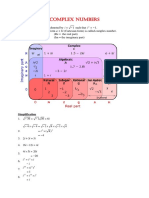 Complex Numbers Consolidated