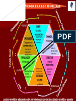 Tipologia Riasec