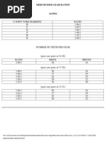 Mercruiser Gear Ratios