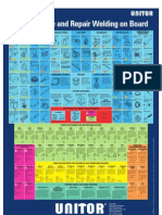 Maintenance and Repair Welding On Board (UNITOR)