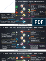 1) .20 Daftar Linux Yang Termasuk Distro Populer 6 Bulan Terakhir