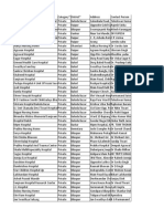 CG Corona Vaccine Center List