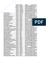 Himachal Corona Vaccine Center List