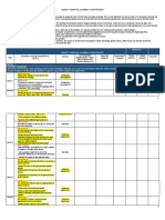 Grade 7 Essential Learning Competencies