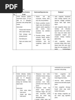 Intervensi Keperawatan PJB