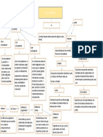 Mapa Conceptual Tecnologia