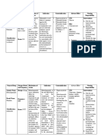 Drug Study