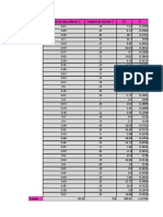 Diagrama de Dispersión - 2