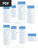 Diagrama de Clases