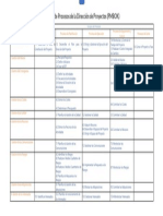 Tabla Procesos PMBOK