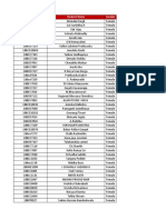 University Roll Number Student Name Gender