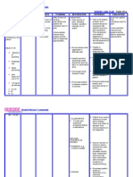 Nursing Care Plan Peptic Ulcer