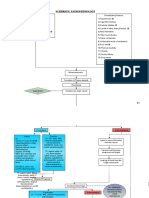 Schematic Pathophysiology CVA