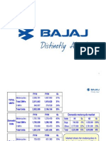 Bajaj Analysis