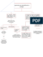 Argumentos Por Ejemplificación y Analogía