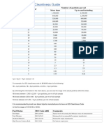 ISO 4406 Cleanliness Guide