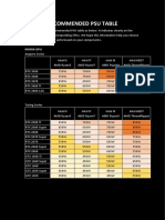 Recommended Psu Table: Nvidia Gpu