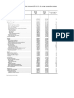 Table 1A. Consumer Price Index For All Urban Consumers (CPI-U) : U.S. City Average, by Expenditure Category and Commodity and Service Group