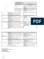 Cuadro Sinóptico HISTORIA DE LA SALUD PUBLICA