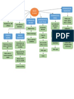 Diagrama Analisis Leches