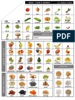 Food Worksheet Students