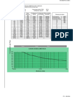 Granulometria Grafico - LL LP