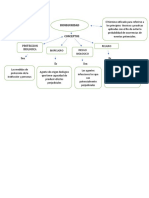 Mapa Mental de Cassos Empresariales