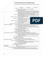 Simbología de Plantas de Instrumentación LAB VOLT y Su Operación