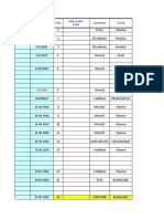 S.No. Customer Circle Reason For Delay Due Date Sales Order Date