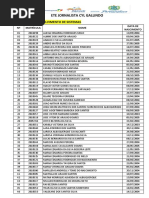 Ete Jornalista Cyl Gallindo: 1º Ano A - Desenvolvimento de Sistemas