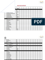 Restaurant Wastage Checklist