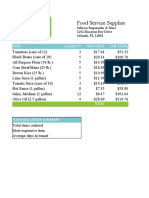 Food Service Supplies: Item Quantity Unit Price Line Total