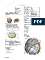 Anatomi Cranium (Tulang) Pembagian Tulang Cranium Neurocranium Calvarium Basis Cranii Splancho-Cranium Foramen/Fissura Isi