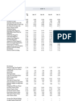 Key Financial Ratios of NTPC: - in Rs. Cr.