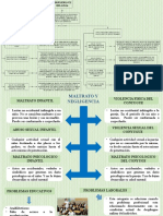 Mapa Conceptual Psicopatología