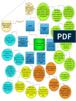 MAPA CONCEPTUAL 1.1 Historia