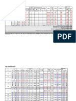 ESP Calculation For FAHU: Section Air Flow Duct Size L/S CFM W (MM) X H (MM) W (In) X H (In) L (M) FPM M/s 983.20 4.99