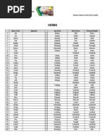 Verbs: Base Form Spanish - Ing Form Past Tense Past Participle