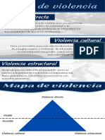 Tipos de Violencia