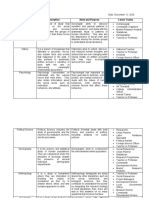 Disciplines and Ideas in The Social Sciences (Lesson 1 - Week 1-2 - Quarter 3)