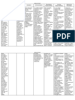 Drug Study Sertraline