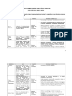 Caso Práctico Grupo Carso