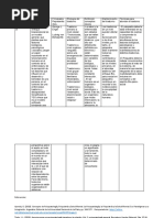 Cuadro Comparativo - Modelo Biopsicosocial