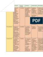 Paradigmas de La Investigación