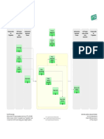 Continual Service Improvement (ITIL CSI) v3 - Process Evaluation