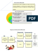 Tema 9 Reforzamiento Diferencial