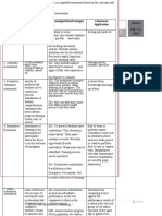 5 Educ 106 Module 2-Concept-Based & Skills - Based Assessment