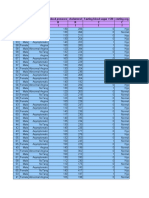 Age Sex Chest Pain Type Blood Pressure Cholesterol Fasting Blood Sugar 120 Resting Ecg R C C R R C C I I I I I I I