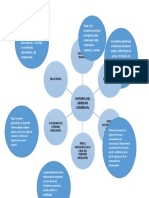 Mapa Mental Derecho Comercial