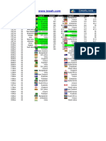 2 Cricket World Cup 2011 Schedule Sheet4